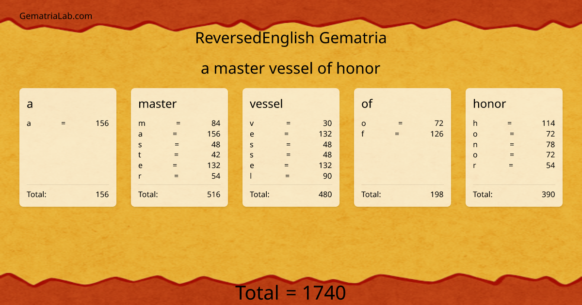 a master vessel of honor in reversedEnglish Gematria